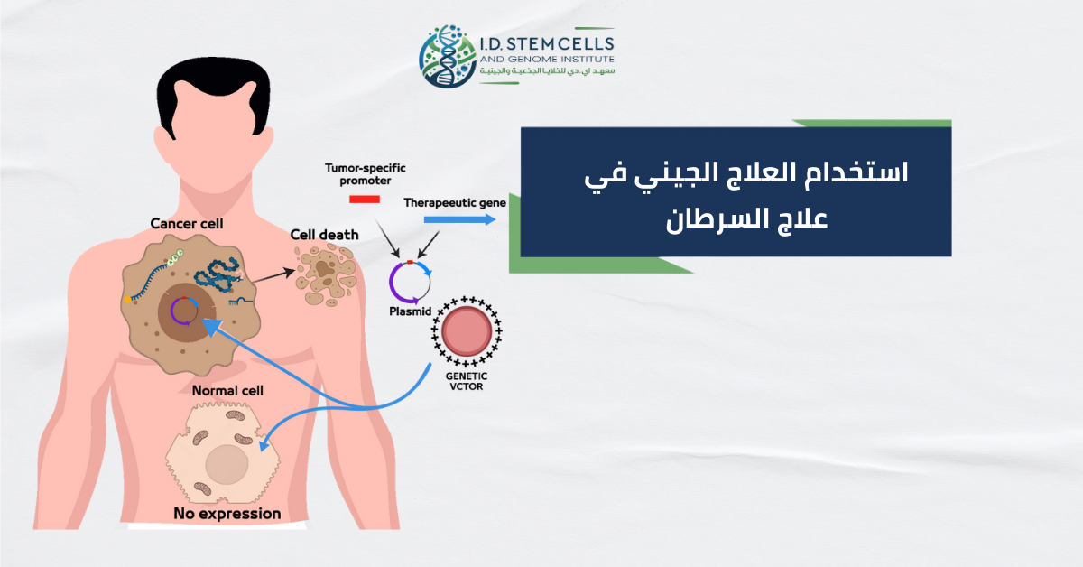 استخدام العلاج الجيني في علاج السرطان